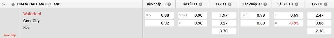 Nhận định về Waterford