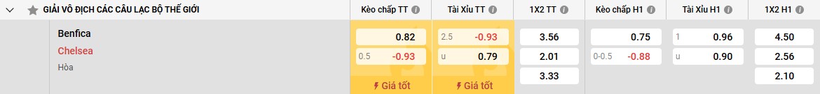 Điểm mạnh của Chelsea