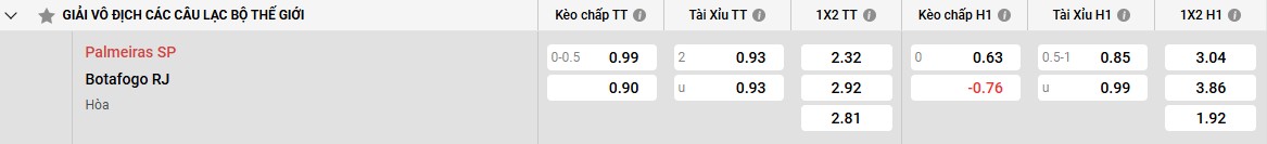 Phong độ của Botafogo gần đây