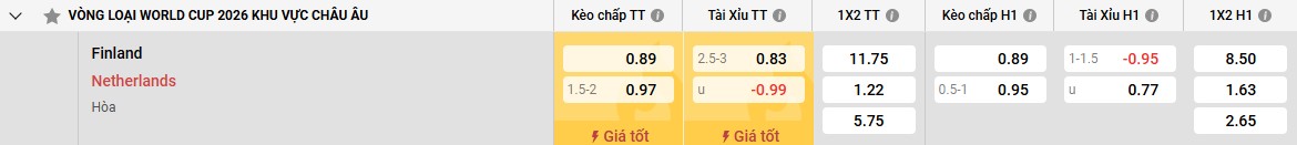 Phân tích đội hình của Phần Lan