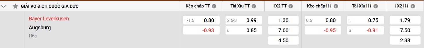 Phong Độ Của Bayer Leverkusen