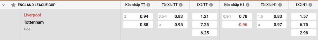 Nhận định về lực lượng