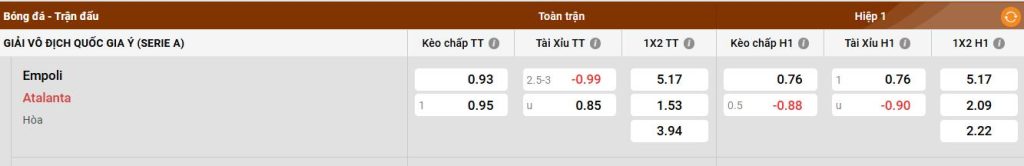 Thành tích sân nhà của Empoli