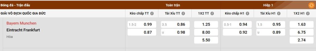 Giới thiệu về Eintracht Frankfurt