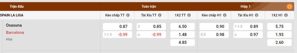 Những cầu thủ chủ chốt