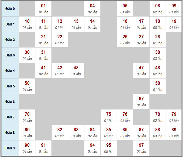 Các thống kê quan trọng