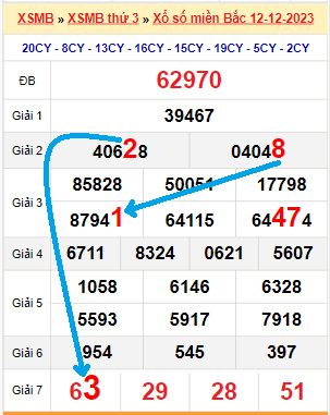 Tổng hợp soi cầu miền Bắc - Miền Trung - Miền Nam hàng ngày