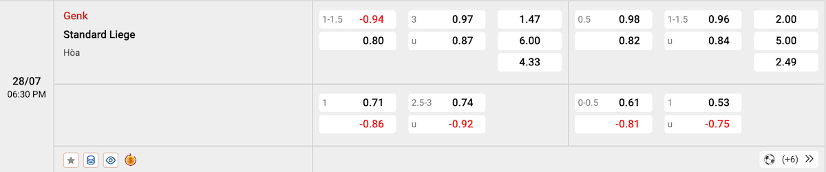 Lịch sử đối đầu giữa Genk và Standard Liege