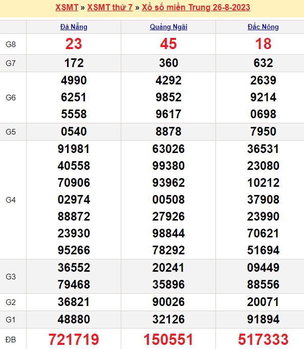 Soi cầu miền Trung
