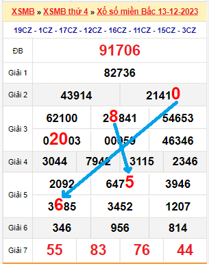 Soi cầu miền Bắc