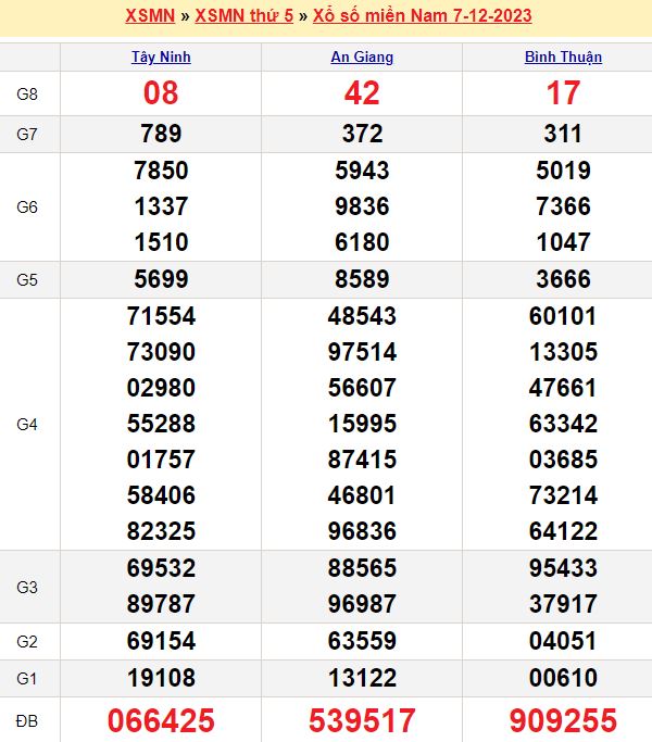 Soi cầu miền Nam