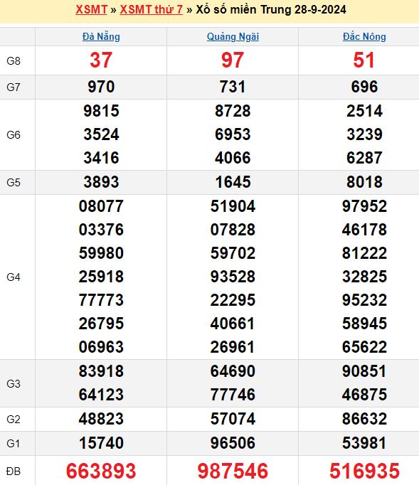 Cầu lô tô, Loto xiên, Lô kép trong ngày